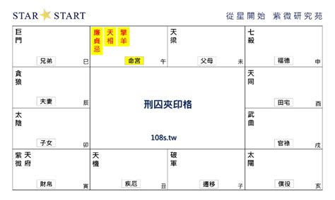 刑囚夾印化解|紫微斗数格局：刑囚夹印格